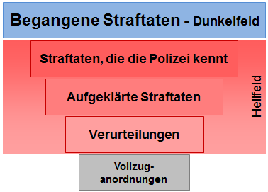 Der Trichter