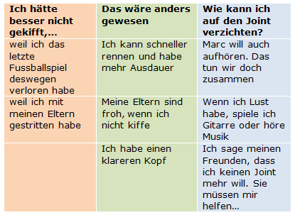 Besser nicht kiffen, weil ich das letzte Fussballspiel deswegen verloren habe. Das wäre anders: Ich kann schneller rennen und habe mehr Ausdauer. Wie? Marc will auch aufhören. Das tun wir doch zusammen