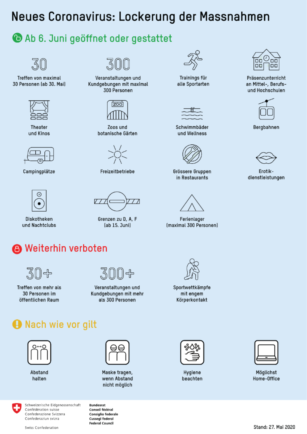 Anzahl verstorbener Personen im Zusammenhang mit einer laborbestätigten COVID-19-Erkranung nach Altersklasse und Geschlecht in der Schweiz und im Fürstentum Liechtenstein (bis 17.5.2020)