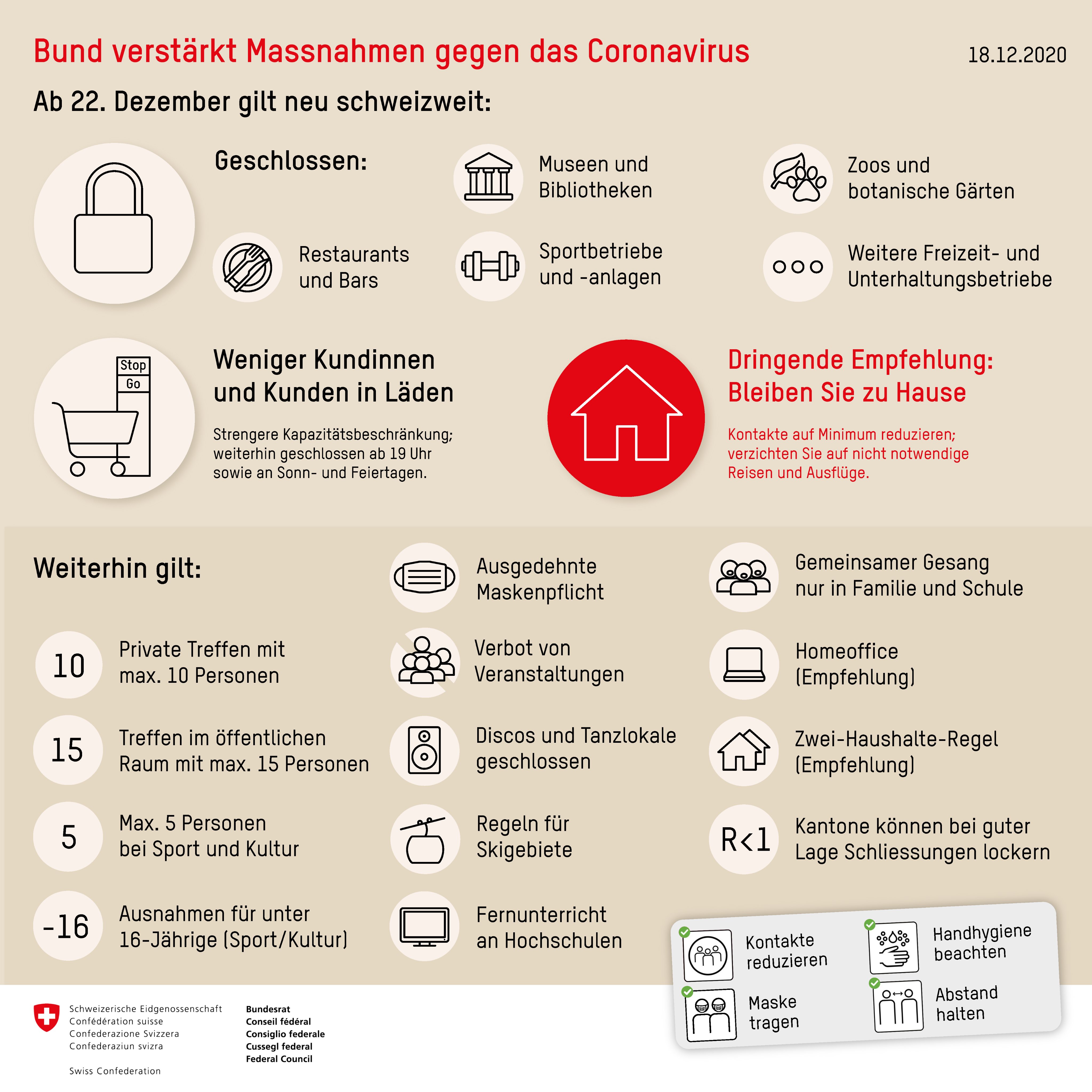 Massnahmen gegen die Verbreitung von Corona zwischen dem 12.12.2020 und 22.1.2021