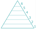 Leere Pyramide