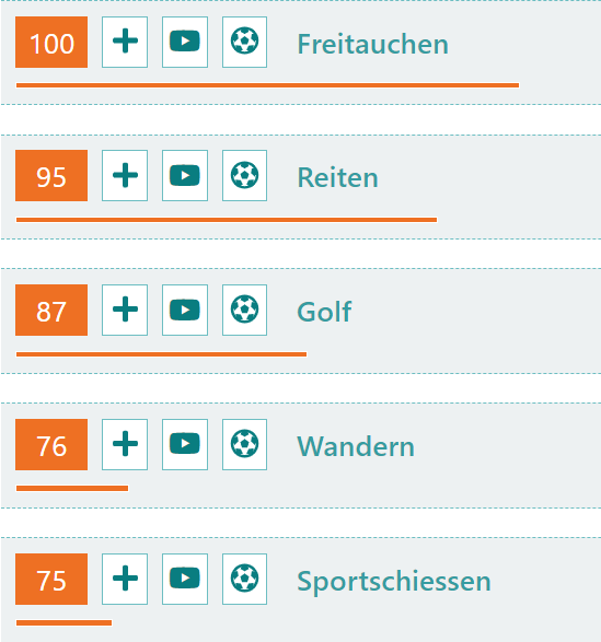 Vergleich des Profils des Nutzers mit dem Profil der Sportarten