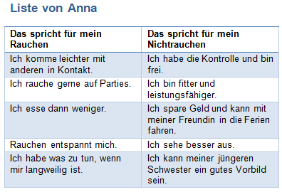 Liste von Anna