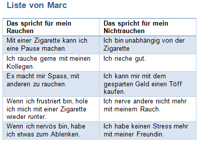 Die Liste von Marc