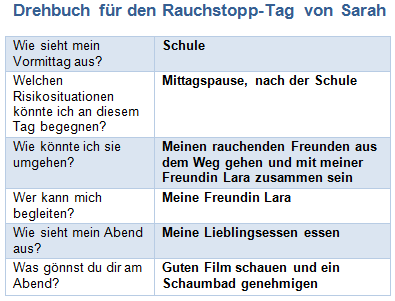 Drehbuch für den Rauchstopp-Tag von Sarah